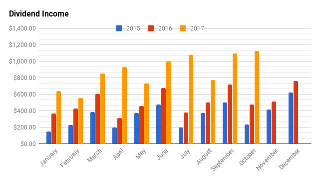 September income