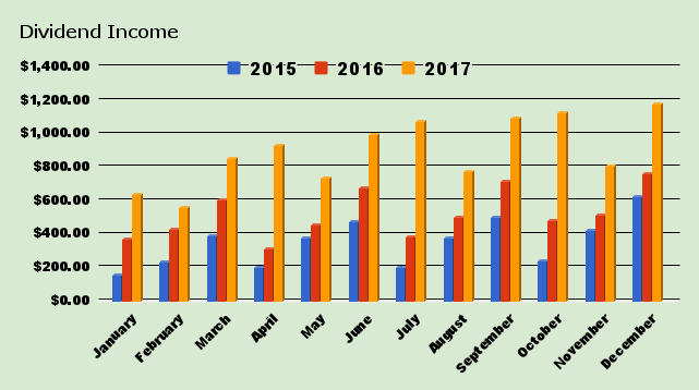 New Chart